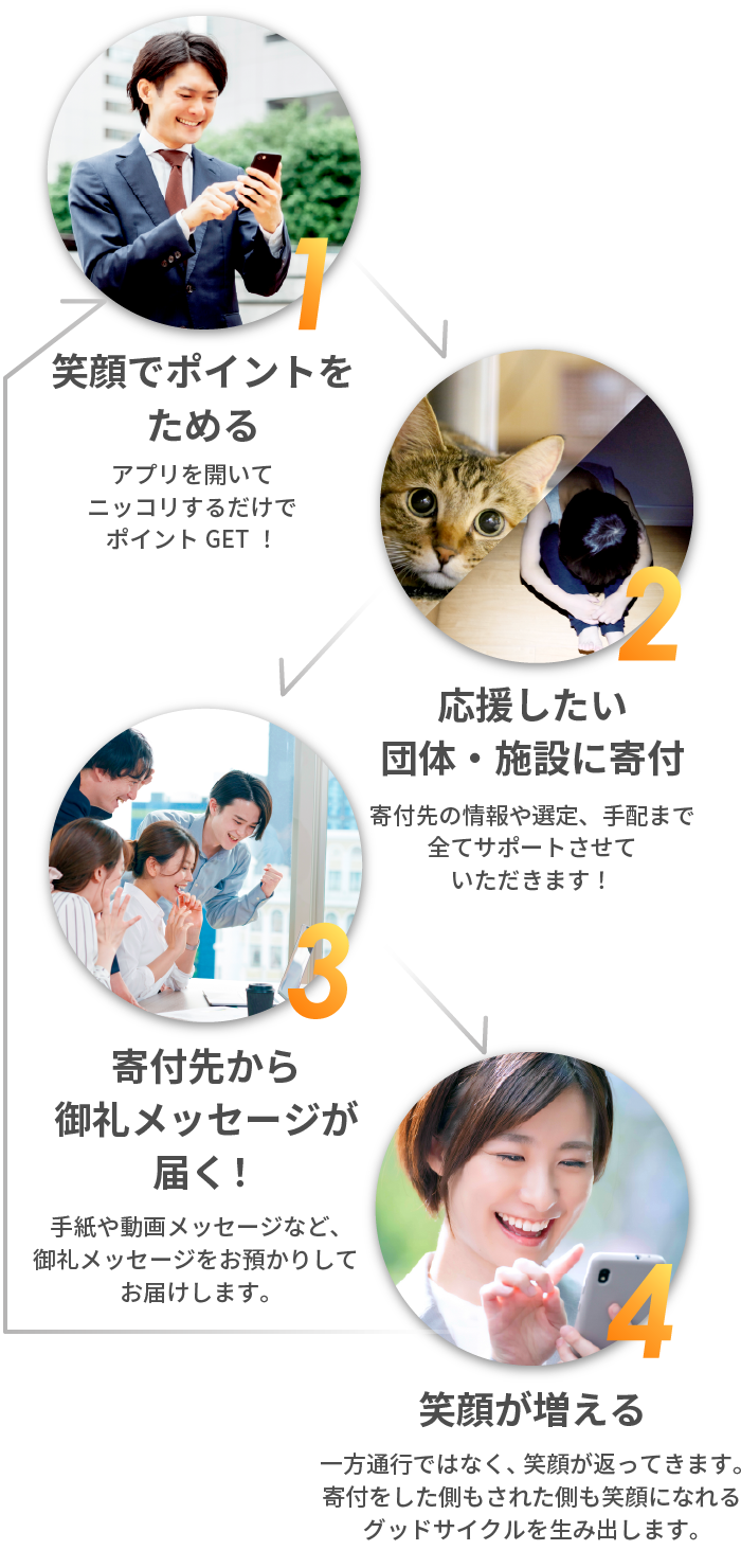 一方通行ではなく、笑顔が返ってきます。寄付をした側もされた側も笑顔になれるグッドサイクルを生み出します。